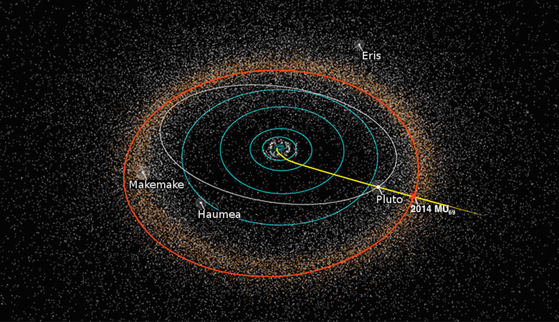Posición del objeto y trayectoria de la New Horizons en el cinturón de Kuiper. Imagen: NASA.